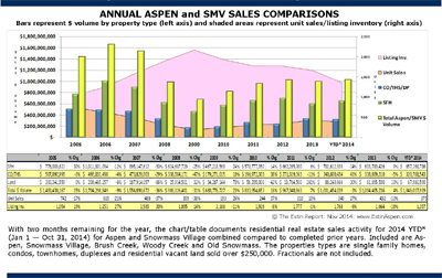 Historical Performance: Annual Aspen Property Sales Comparison Image